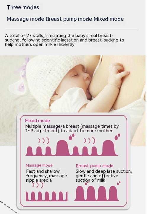 Mommy’s Lil World Bilateral Electric Breast Pump